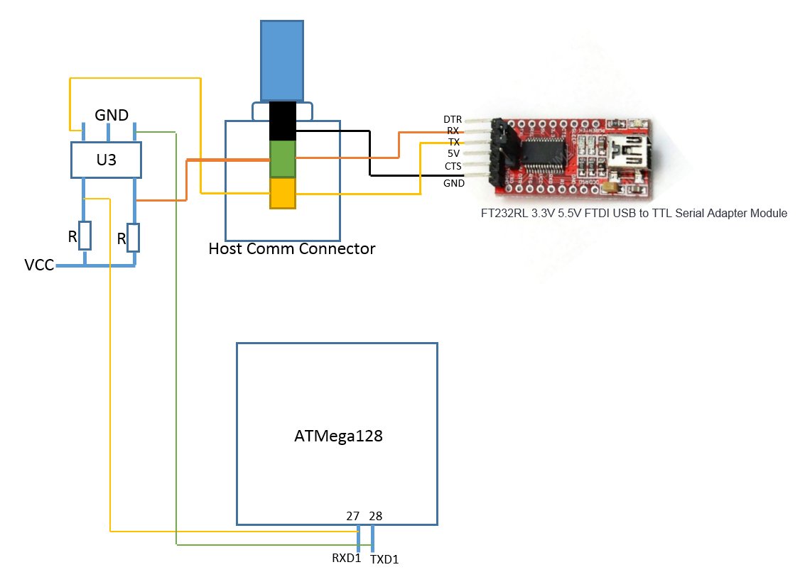 host_comm_diagram.png